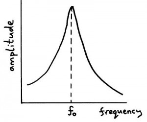 resonance graph