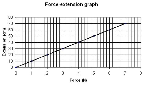graph 2