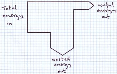 sankey diagram on graph paper