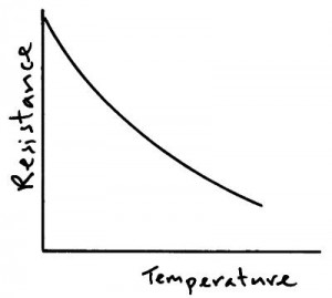 thermistor graph