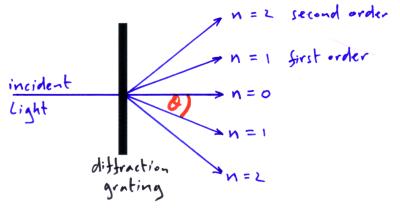 Diffraction_grating